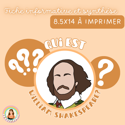 Fiche informative et synthèse | Qui est William Shakespeare?